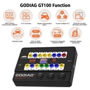 GODIAG GT100+ GT100 Pro Breakout Box