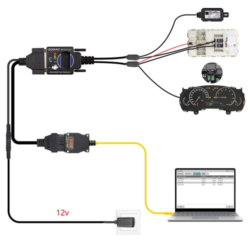 GODIAG BMW BDC2/BCP Programming Test Platform