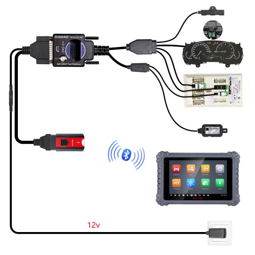 GODIAG BMW BDC3/BCP Programming Test Platform